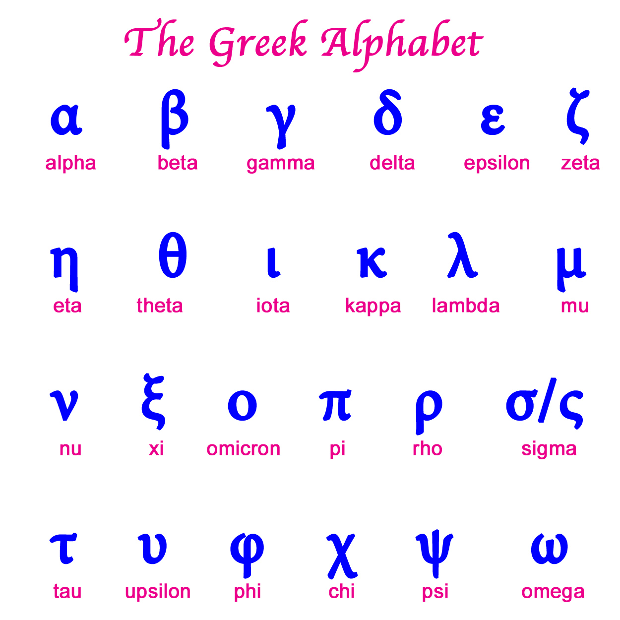 greek to english alphabet translation